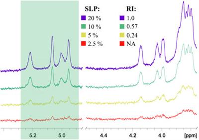 ASCA-related antibodies in the blood sera of healthy donors and patients with colorectal cancer: characterization with oligosaccharides related to Saccharomyces cerevisiae mannan